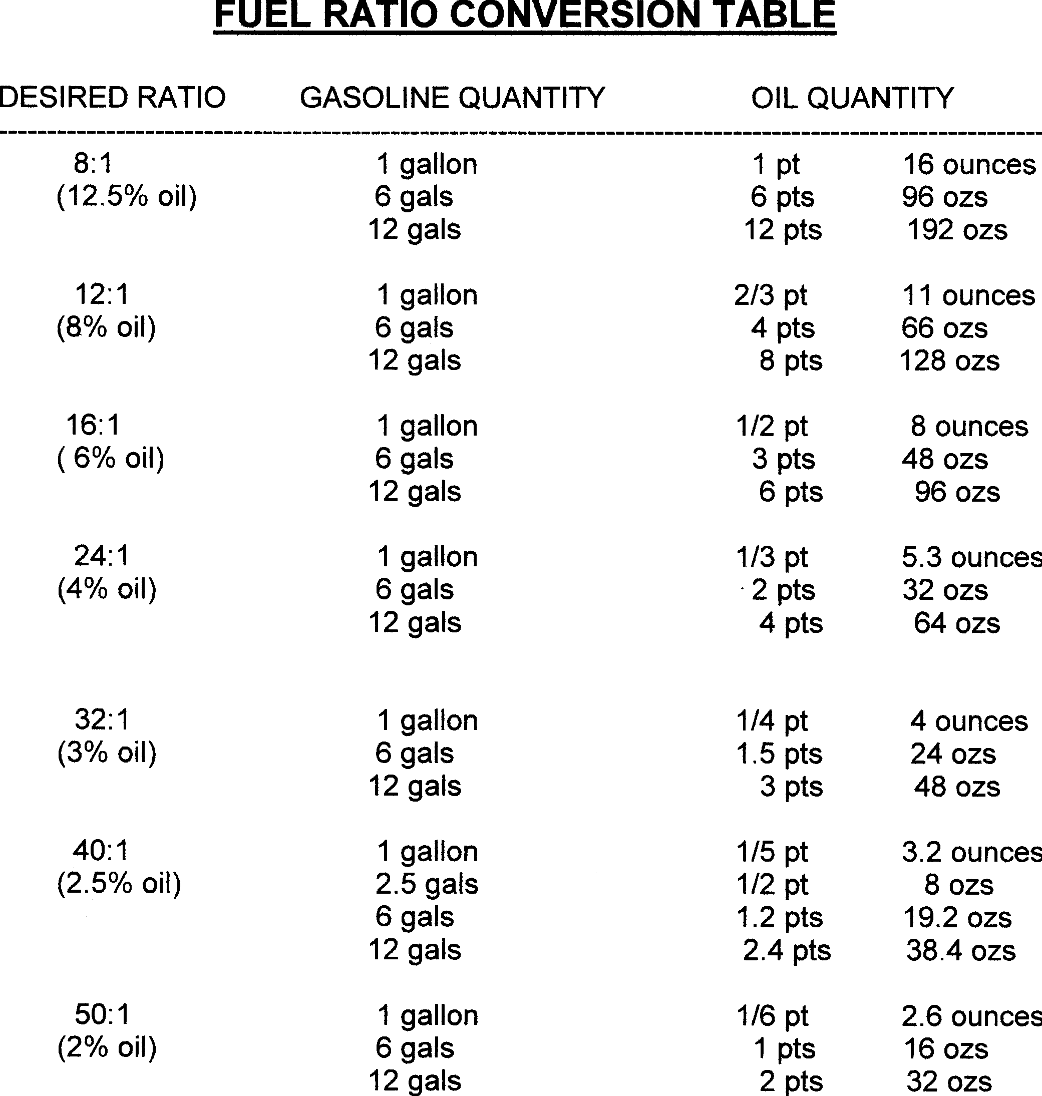 Octane Conversion Chart