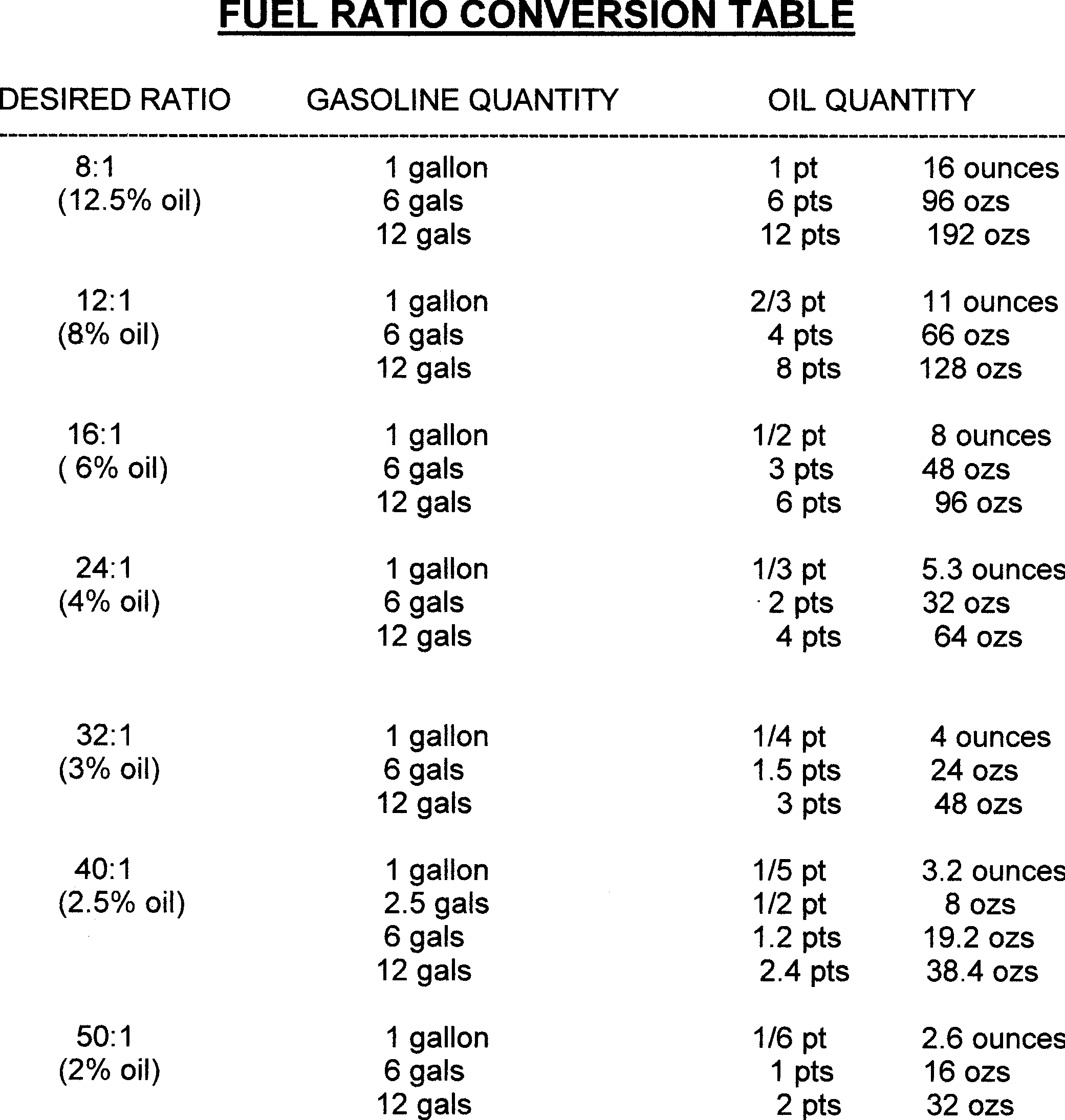 Printable 2 Point Conversion Chart A Visual Reference Of Charts Chart Master